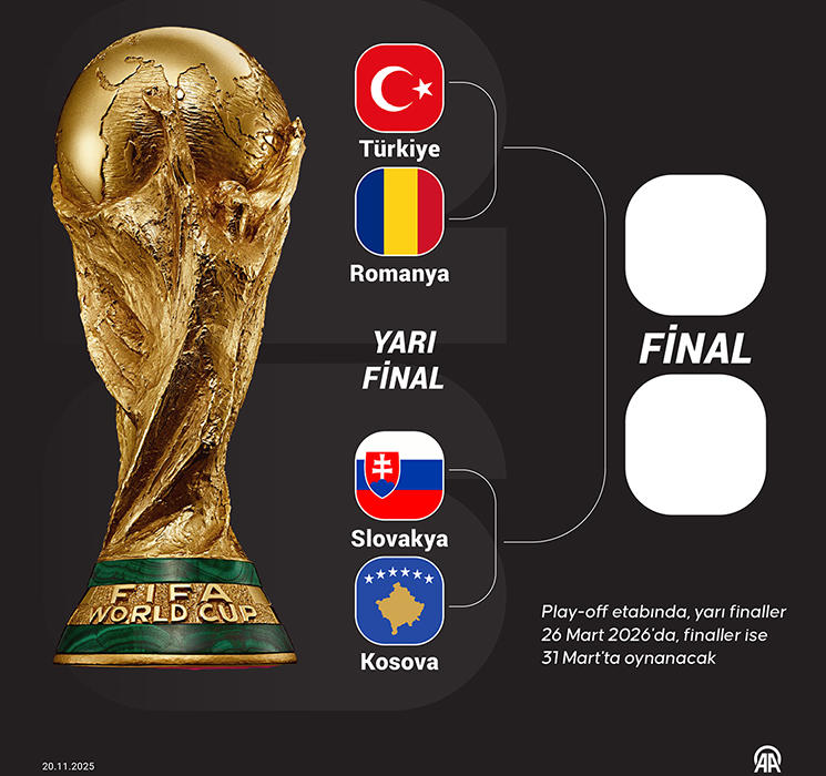 TÜRKİYE DÜNYA KUPASI ELEMELERİ PLAY-OFF RAKİPLERİ