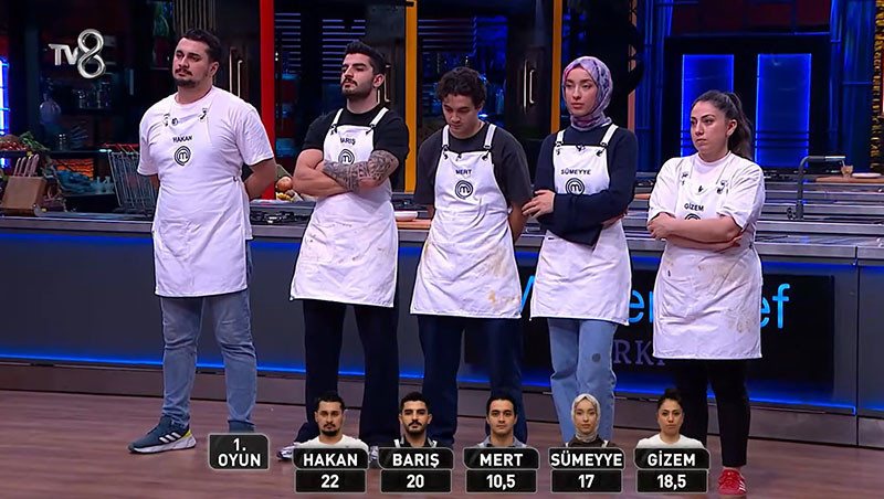 MASTERCHEF 4. CEKETİ KİM GİYDİ DÜN AKŞAM (3 Aralık 2025 Çarşamba-Son bölüm) | MasterChefte son ceketi kim aldı, kim kazandı İlk dörde kalan isimler belli oldu Gizem ve Hakan arasında büyük mücadele