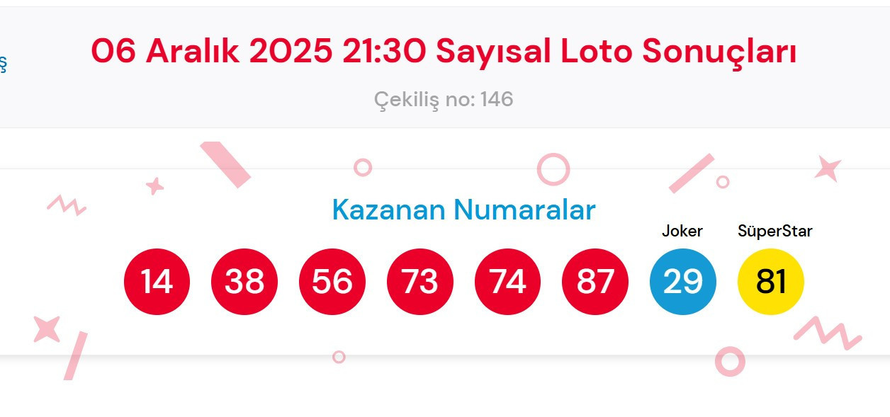 7 ARALIK 2025 ÇILGIN SAYISAL LOTO SONUÇLARI