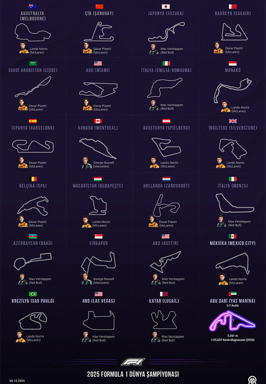 FORMULA 1 ABU DABİ GP NE ZAMAN, SAAT KAÇTA, HANGİ KANALDA