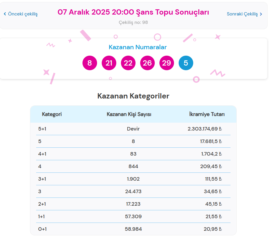 7 ARALIK 2025 ŞANS TOPU SONUÇLARI