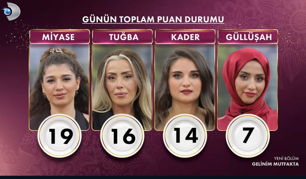 GELİNİM MUTFAKTA PUAN DURUMU 8 ARALIK 2025