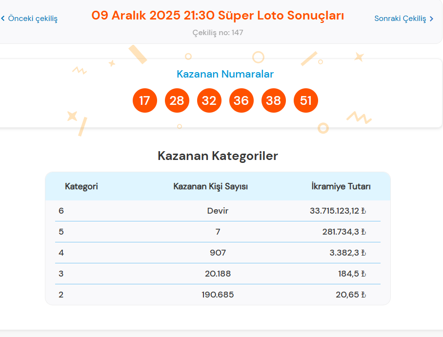 9 ARALIK 2025  SÜPER LOTO SONUÇLARI AÇIKLANDI