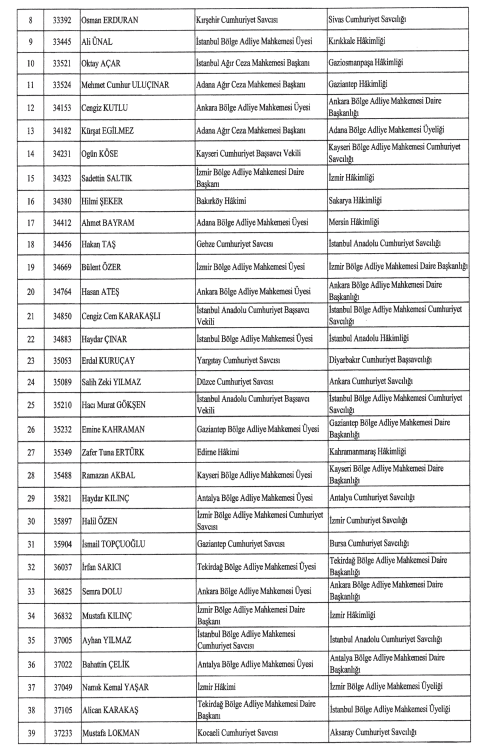 10 ARALIK 2025 RESMİ GAZETE KARARLARI