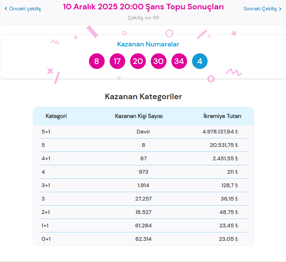 10 ARALIK 2025 ŞANS TOPU SONUÇLARI