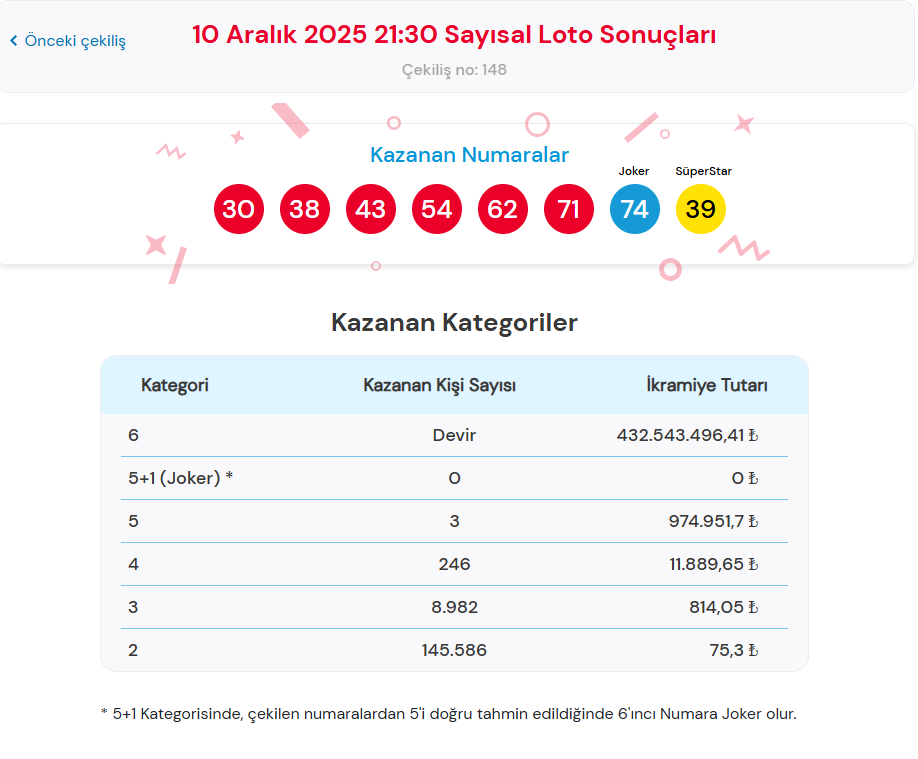 10 ARALIK 2025 ÇILGIN SAYISAL LOTO SONUÇLARI
