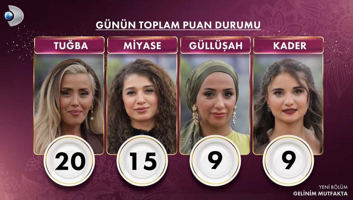 GELİNİM MUTFAKTA PUAN DURUMU 11 ARALIK 2025