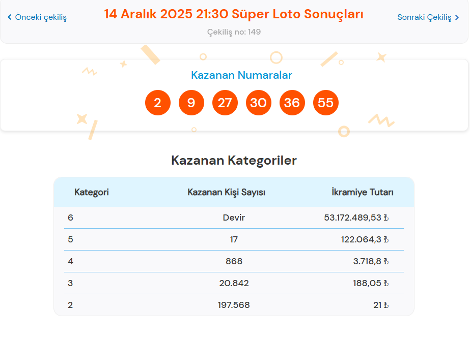14 ARALIK 2025 SÜPER LOTO SONUÇLARI