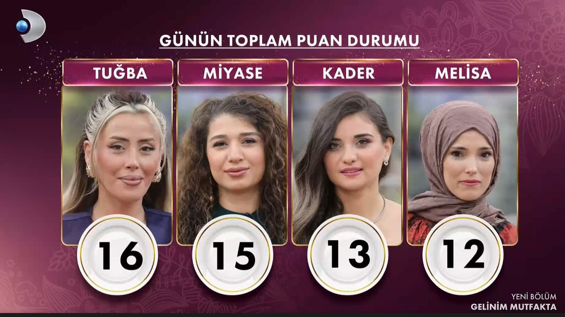 GELİNİM MUTFAKTA 16 ARALIK 2025 PUAN DURUMU