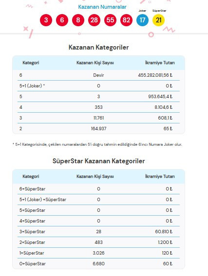 ÇILGIN SAYISAL LOTO VE ÇIKAN NUMARALAR 17 ARALIK 2025 SONUÇLARI SORGULAMA EKRANI (Tek tıkla sonuçları görüntüle) || Sayısal loto sonuçları bugün çekilen sayısal sonuçları açıklandı İşte Çılgın Sayısal Loto çekilişi kazanan numaralar ÇILGIN SAYISAL LOTO VE ÇIKAN NUMARALAR 17 ARALIK 2025 SONUÇLARI SORGULAMA EKRANI (Tek tıkla sonuçları görüntüle) || Sayısal loto sonuçları bugün çekilen sayısal sonuçları açıklandı İşte Çılgın Sayısal Loto çekilişi kazanan numaralar