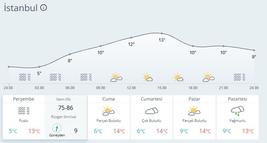 GÜNÜN HAVA DURUMU METEOROLOJİ 18 ARALIK 2025 TAHMİNLERİ || Bugün hava nasıl olacak, yağmur var mı İl il hava durumu raporu