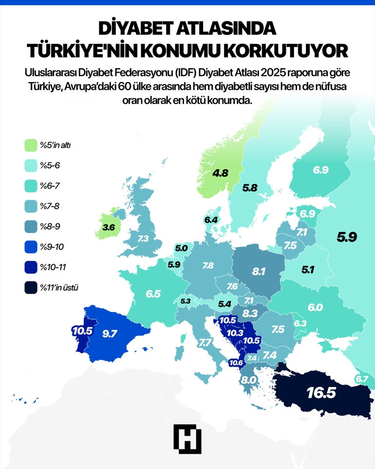 TÜRKİYE’NİN DURUMU ÇOK DAHA KORKUTUCU TÜRKİYE’NİN DURUMU ÇOK DAHA KORKUTUCU