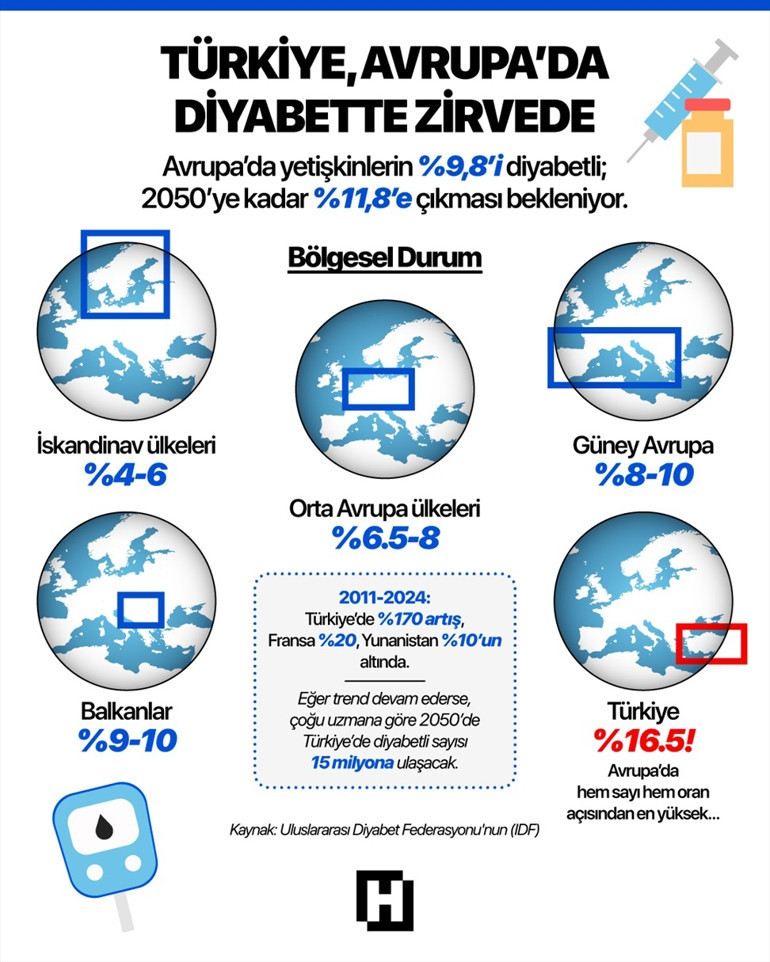 Diyabet ve yağlanmaya karşı en iyi diyet belli oldu Hem sağlıklı hem de zayıflatıyor… Diyabet ve yağlanmaya karşı en iyi diyet belli oldu Hem sağlıklı hem de zayıflatıyor…