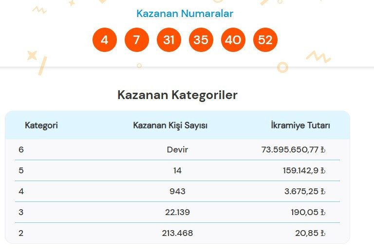 SÜPER LOTO SONUÇLARI 18 ARALIK 2025 SORGULAMA EKRANI (TEK TIKLA ÖĞREN)|| Dün akşam Milli Piyango Online Süper Loto çekiliş sonuçları açıklandı İşte Süper Loto kazanan numaralar...