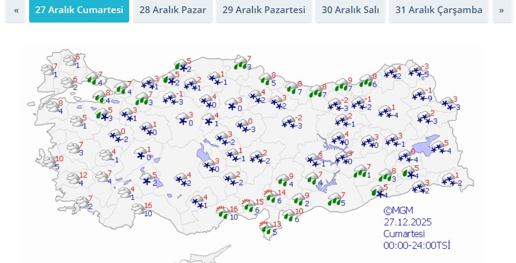 METEOROLOJİ HAVA DURUMU