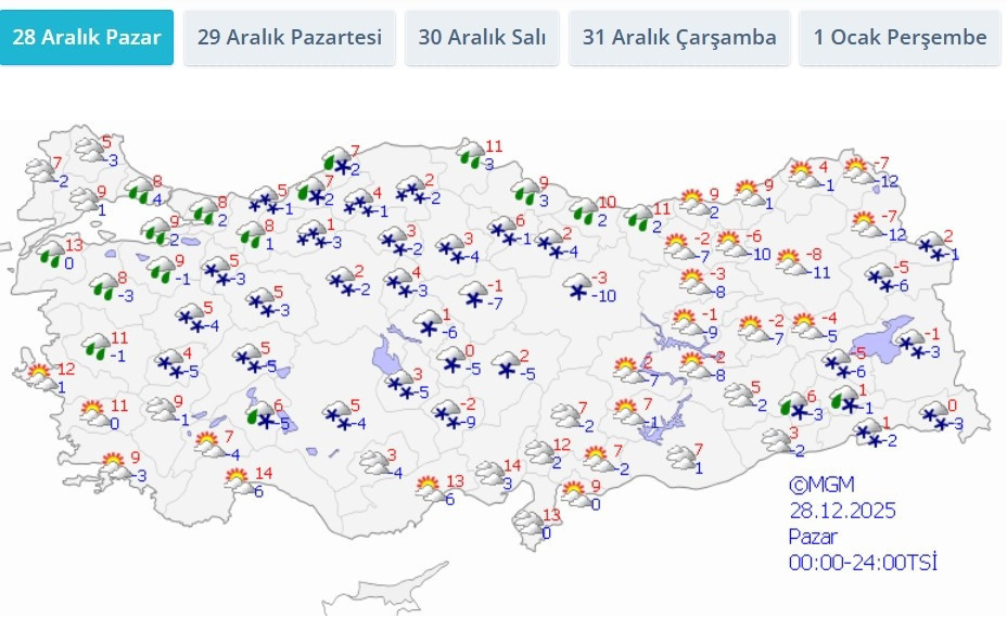 HAVA DURUMU TAHMİNLERİ