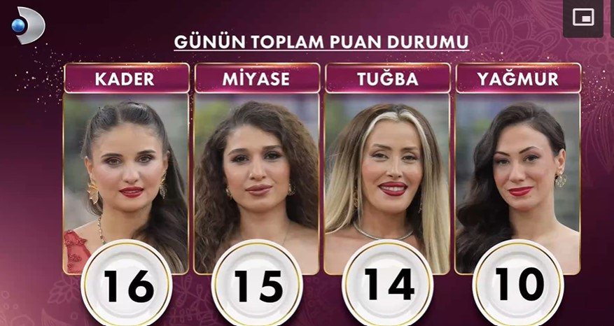 GELİNİM MUTFAKTA PUAN DURUMU 31 ARALIK  2025