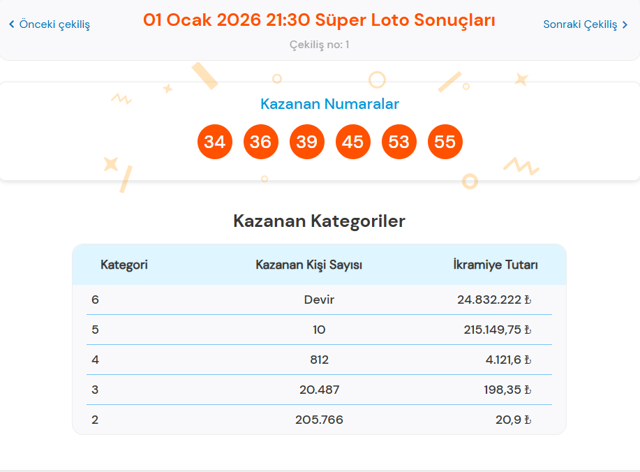 1 OCAK 2026 SÜPER LOTO SONUÇLARI