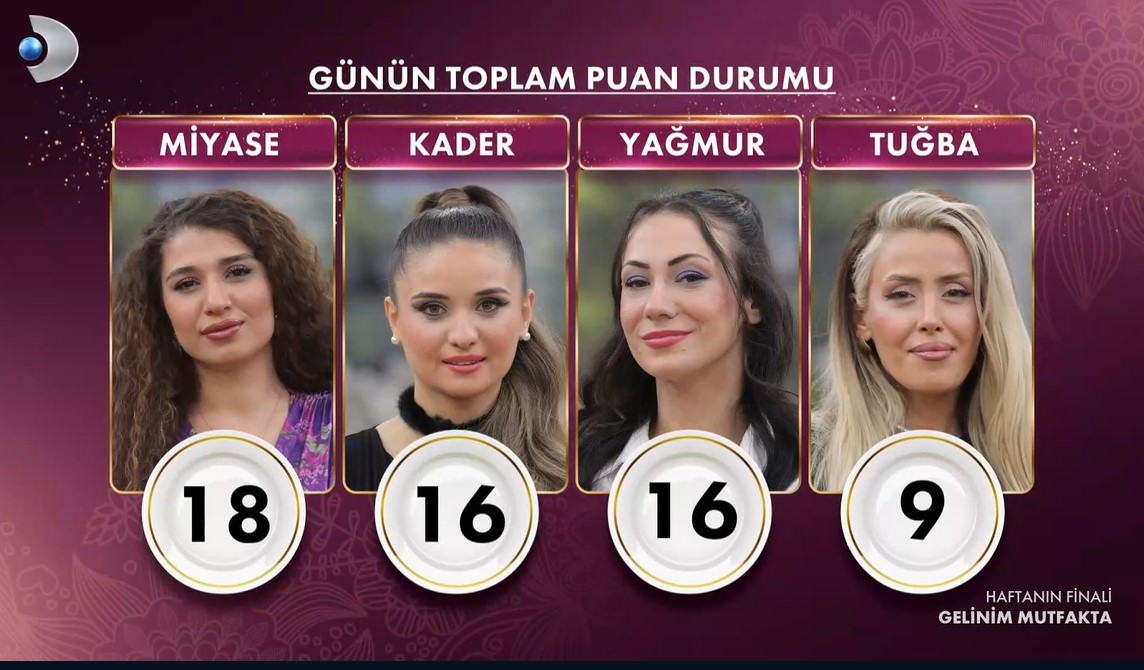 GELİNİM MUTFAKTA GÜNÜN BİRİNCİSİ GELİNİM MUTFAKTA GÜNÜN BİRİNCİSİ