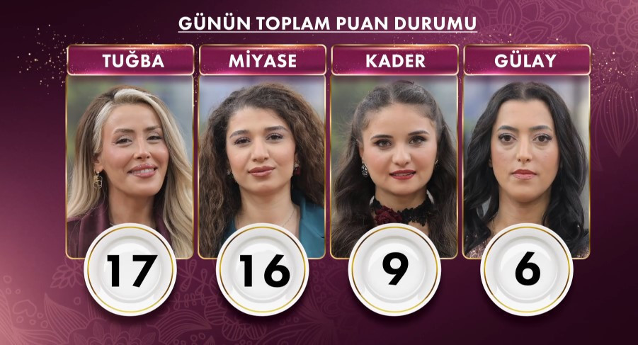 GELİNİM MUTFAKTA 5 OCAK 2026 PUAN DURUMU | Gelinim Mutfakta kim birinci oldu, çeyrek altını kim aldı
