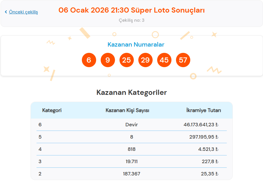 6 OCAK SÜPER LOTO SONUÇLARI AÇIKLANDI