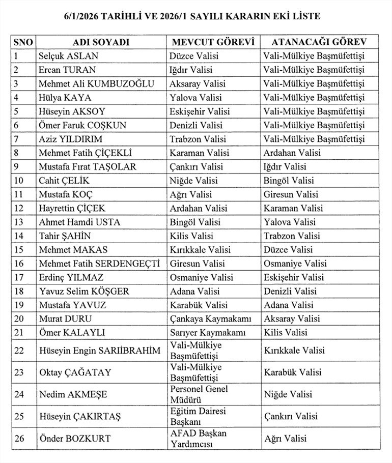 VALİ ATAMALARI 2026 RESMİ GAZETEDE