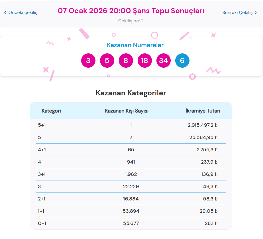 7 OCAK 2026 ŞANS TOPU SONUÇLARI