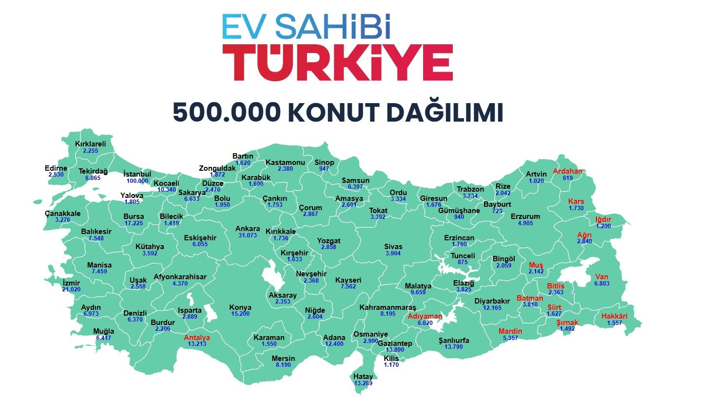 TOKİ İL İL KURA TAKVİMİ 3 AYLIK (OCAK-ŞUBAT-MART) 2026 ÇEKİLİŞ TARİHLERİ VE GÜNLERİ || Tüm illerin 500 bin sosyal konut kura sonuçları tarihi belli oldu İzmir, İstanbul, Ankara TOKİ kura sonuçları nasıl sorgulanır