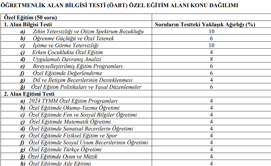 ÖĞRETMENLİK ALAN BİLGİSİ TESTİ (ÖABT) ÖZEL EĞİTİM ALANI KONU DAĞILIMI