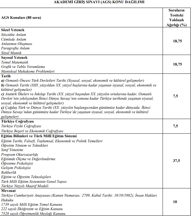 AKADEMİ GİRİŞ SINAVI (AGS) HANGİ KONULAR VAR
