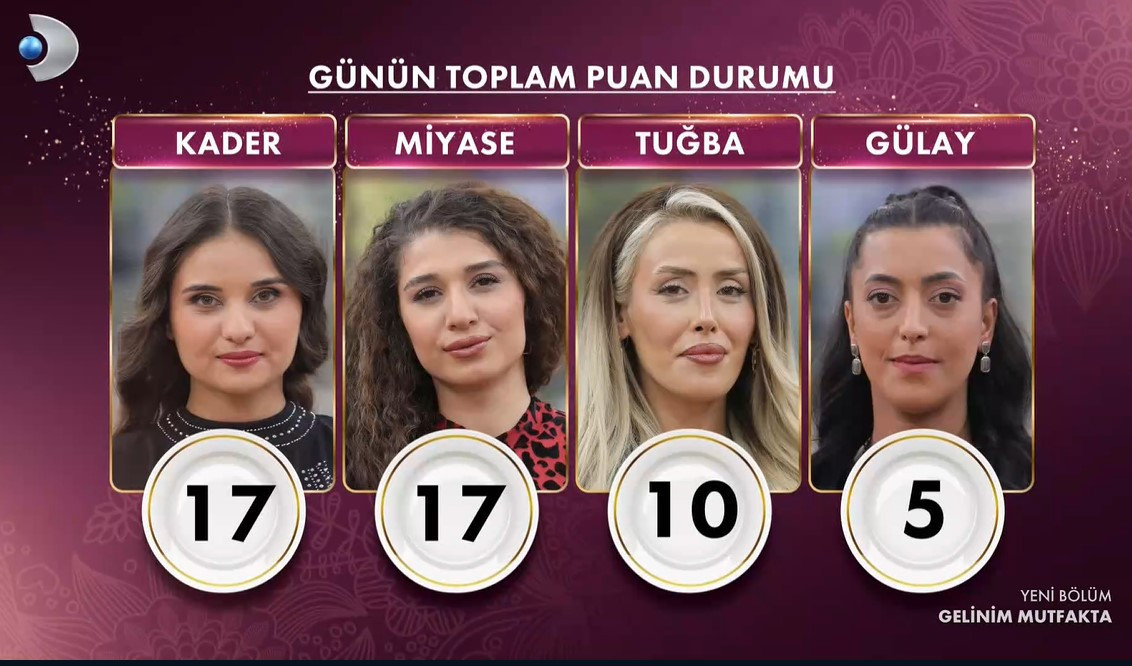GELİNİM MUTFAKTA PUAN DURUMU 8 OCAK 2026