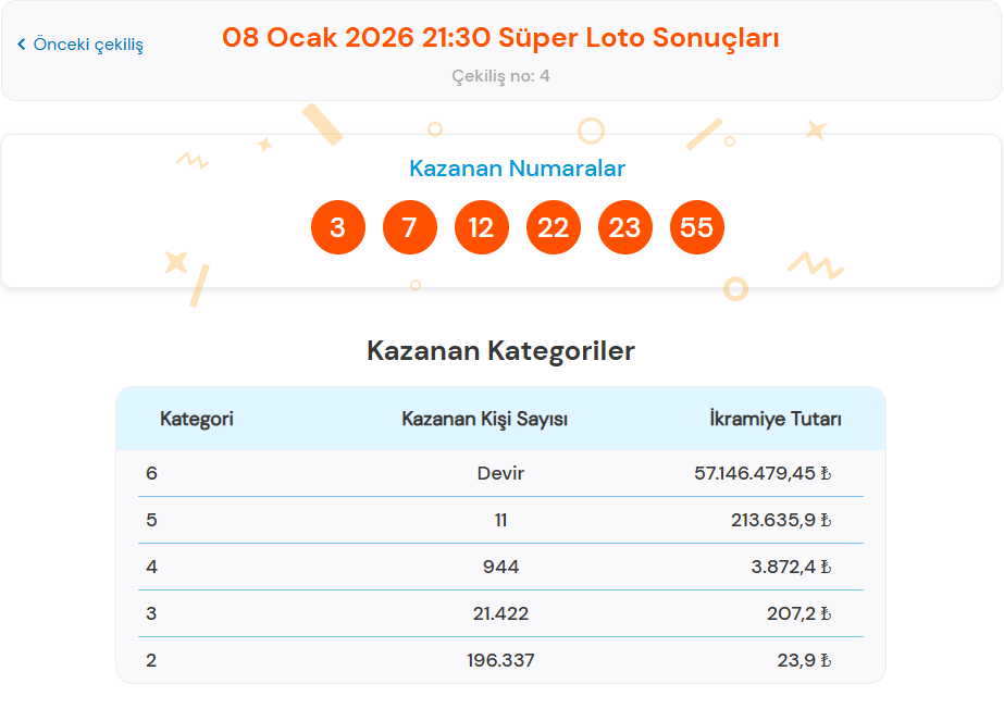 8 OCAK 2026 SÜPER LOTO SONUÇLARI AÇIKLANDI