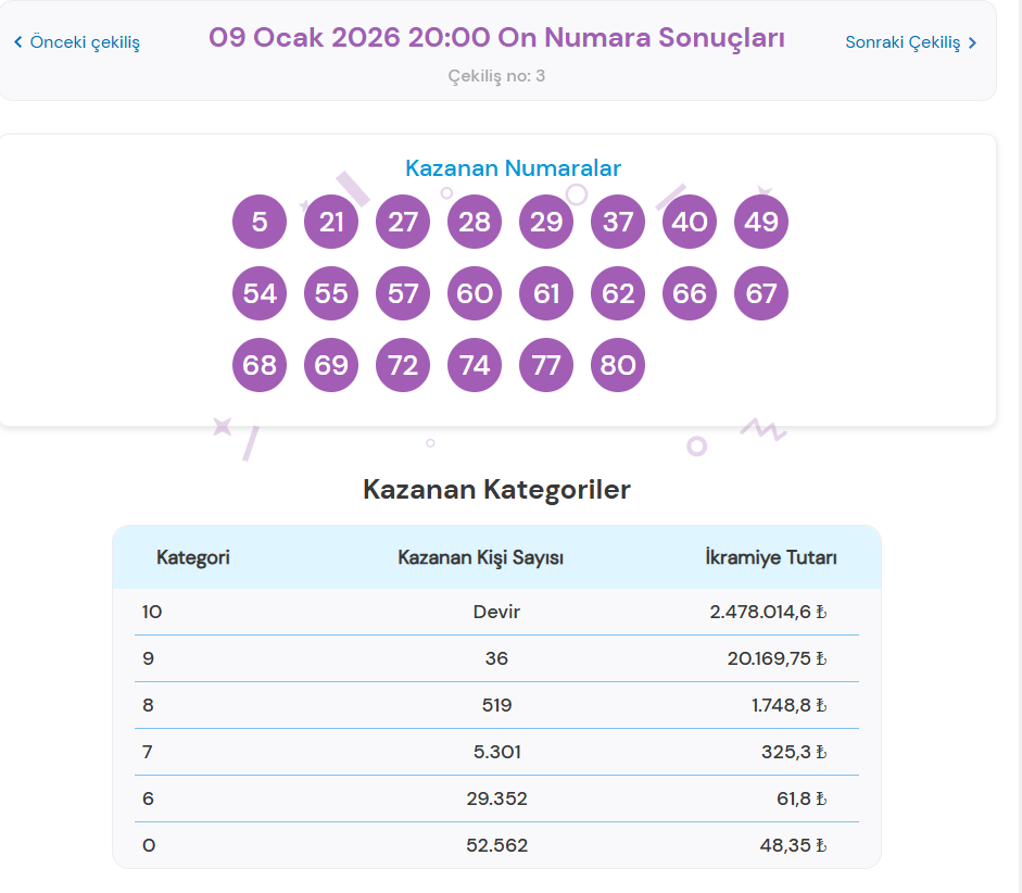 9 OCAK 2026 ON NUMARA SONUÇLARI