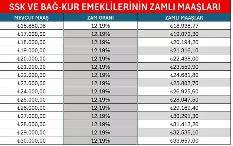 TAHSİS NUMARASINA GÖRE 4A SSK EMEKLİ AYLIĞI ÖDEME GÜNLERİ