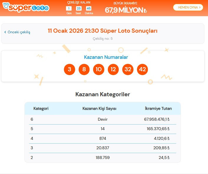 Süper Loto sonuçları 11 Ocak 2026 sorgulama ekranı (Tıkla hızlı görüntüle) || Milli Piyango Online ile Süper Loto çekiliş sonuçları nereden öğrenilir
