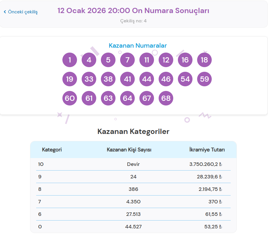 12 OCAK 2026 ON NUMARA SONUÇLARI