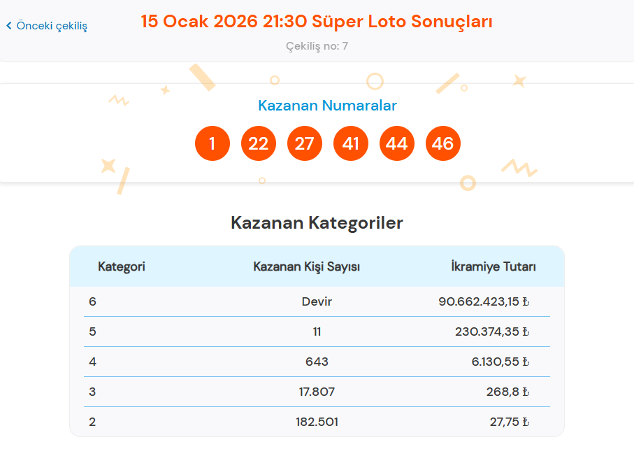 15 OCAK 2026 SÜPER LOTO SONUÇLARI