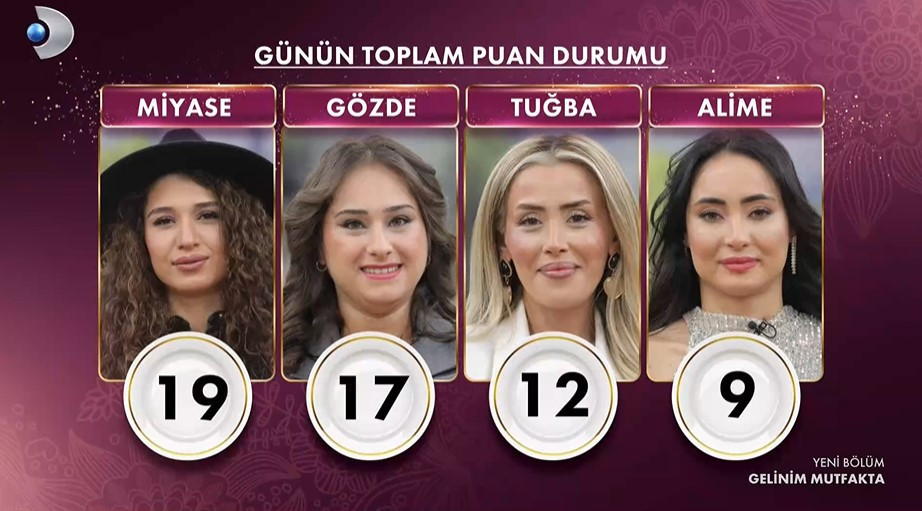 GELİNİM MUTFAKTA PUAN DURUMU 19 OCAK 2026 GELİNİM MUTFAKTA PUAN DURUMU 19 OCAK 2026