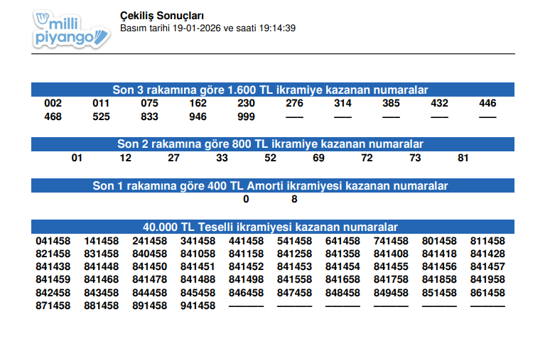 AMORTİ KAZANDIRAN NUMARALAR