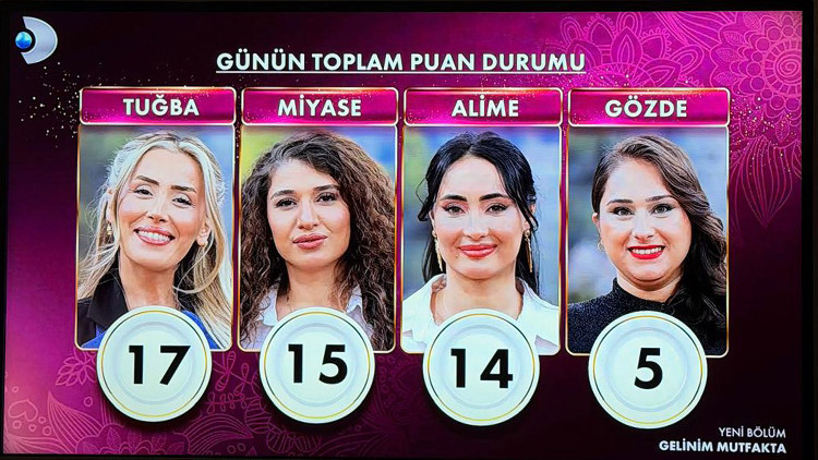 GELİNİM MUTFAKTA PUAN DURUMU 20 OCAK 2026 GELİNİM MUTFAKTA PUAN DURUMU 20 OCAK 2026