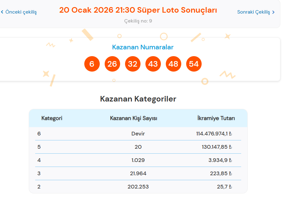 20 OCAK 2026 SÜPER LOTO SONUÇLARI