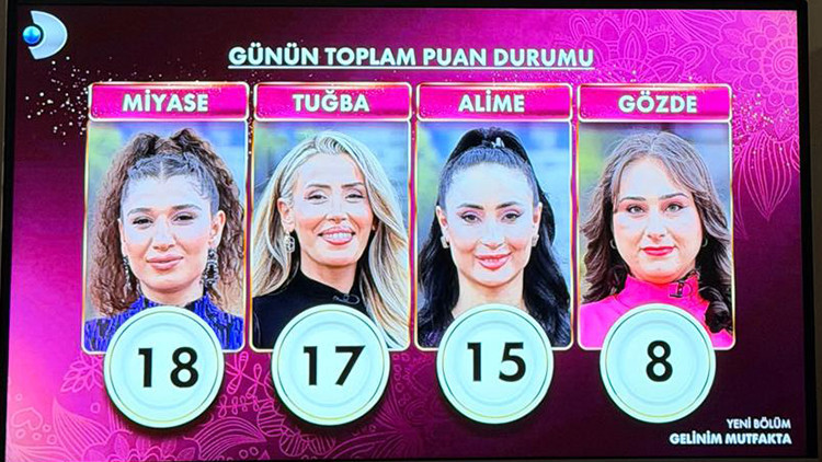 GELİNİM MUTTAKTA PUAN DURUMU 22 OCAK 2026 GELİNİM MUTTAKTA PUAN DURUMU 22 OCAK 2026