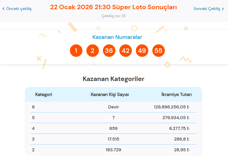 22 OCAK 2026 SÜPER LOTO SONUÇLARI AÇIKLANDI