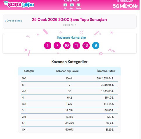 Şans Topu Çekiliş Sonuçları 25 Ocak 2026 Sorgulama Ekranı (Tek tıkla hızlı görüntüle) | Milli Piyango Online canlı Şans Topu sonuçları ve kazanan numaralar Şans Topu Çekiliş Sonuçları 25 Ocak 2026 Sorgulama Ekranı (Tek tıkla hızlı görüntüle) | Milli Piyango Online canlı Şans Topu sonuçları ve kazanan numaralar