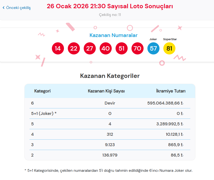 26 OCAK 2026 ÇILGIN SAYISAL LOTO SONUÇLARI