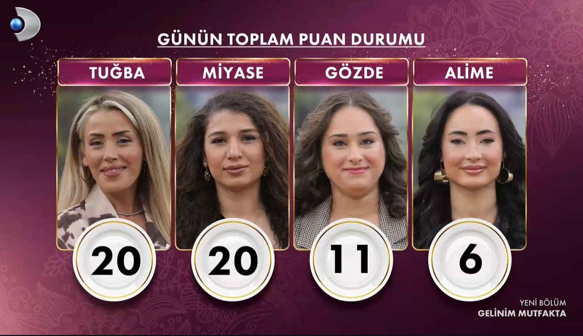 GELİNİM MUTFAKTA 27 OCAK 2026 PUAN DURUMU