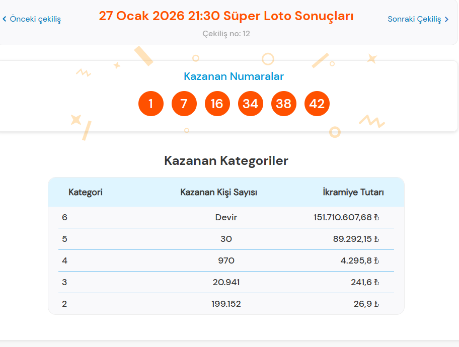 27 OCAK SÜPER LOTO SONUÇLARI AÇIKLANDI