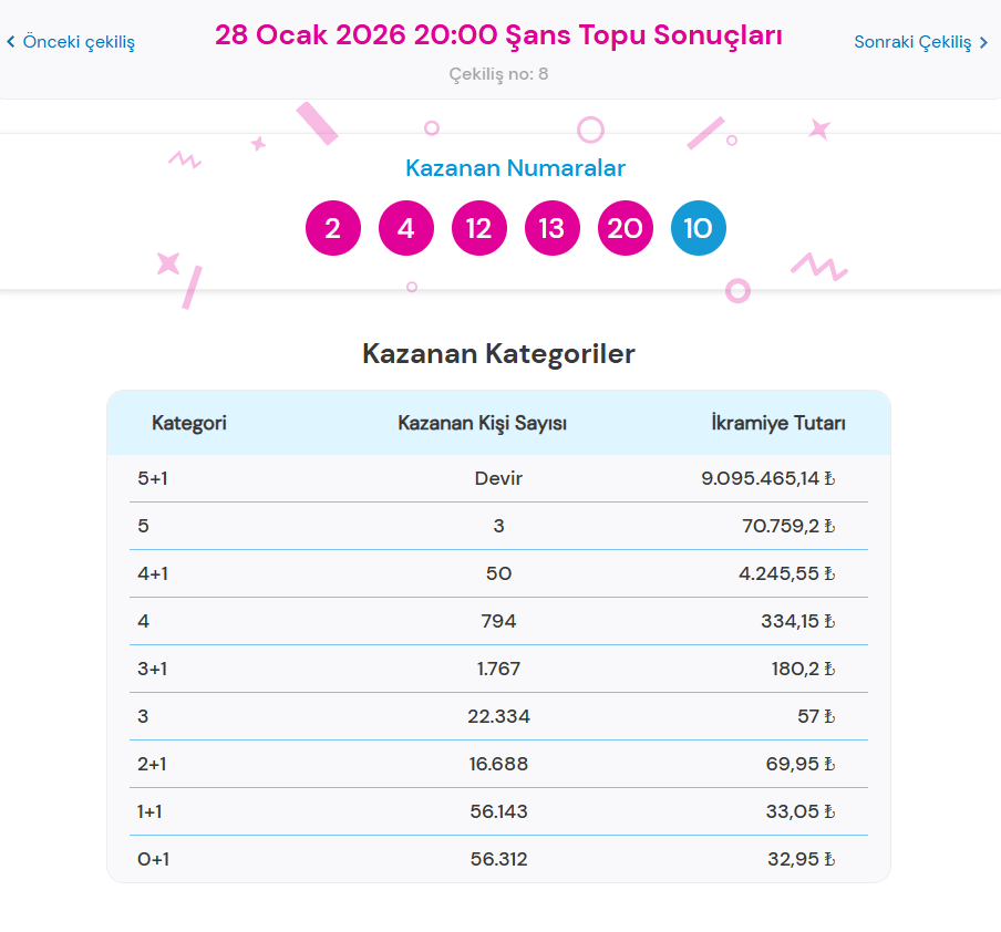 28 OCAK 2026 ŞANS TOPU SONUÇLARI 28 OCAK 2026 ŞANS TOPU SONUÇLARI