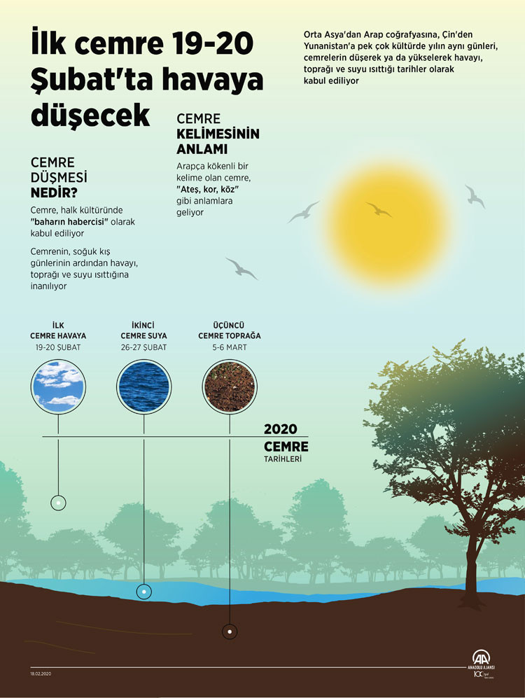 2026 CEMRE DÜŞME TARİHLERİ VE GÜNLERİ