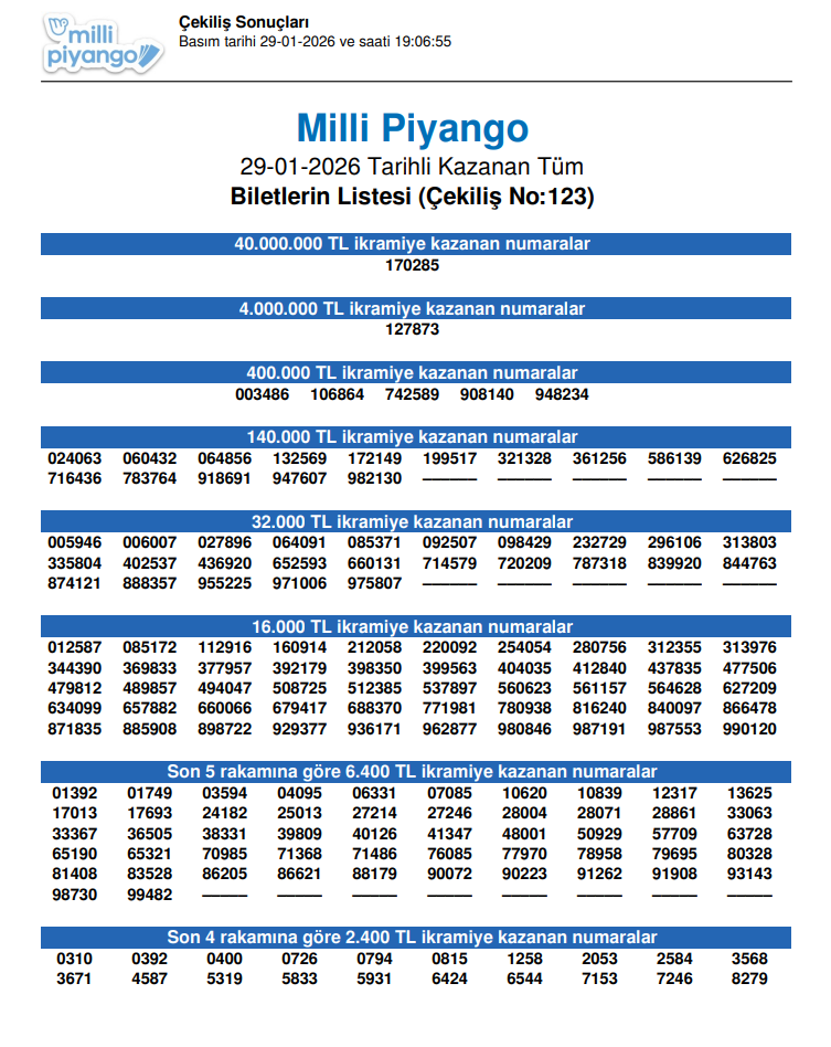 29 OCAK 2026  MİLLİ PİYANGO ÇEKİLİŞ SONUÇLARI AÇIKLANDI